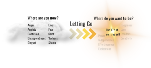 How to Letting Go